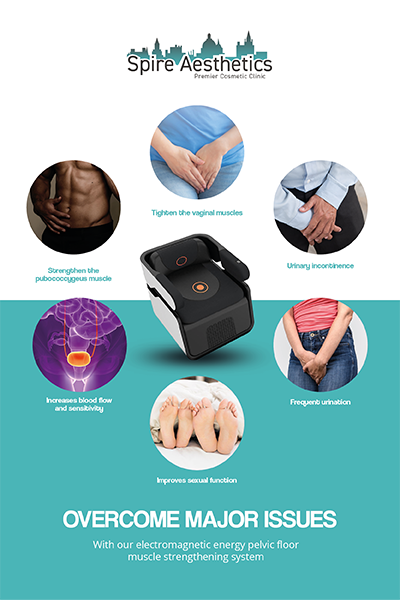Image showing the benefits of Pelvic Floor Chair Therapy Bellshill
