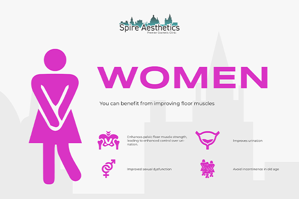 Benefits of EMS Female Urinary Incontinence Device Bellshill